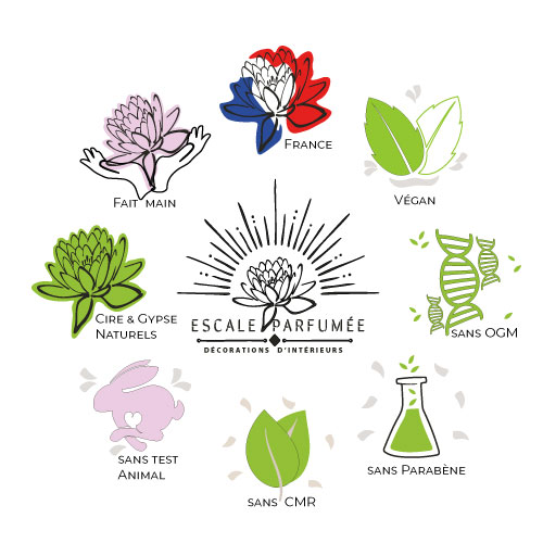 Nos engagements Escale parfumée - Fait Main - création française cire et gypse naturels - sans test animal - sans CMR - sans OGM - Végan - sans parabène